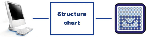 structure chart